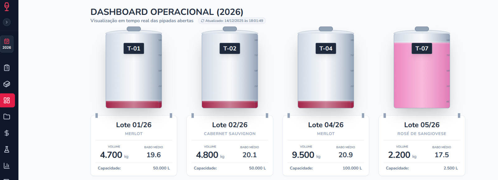 Dashboard de Tanques VinoTrack